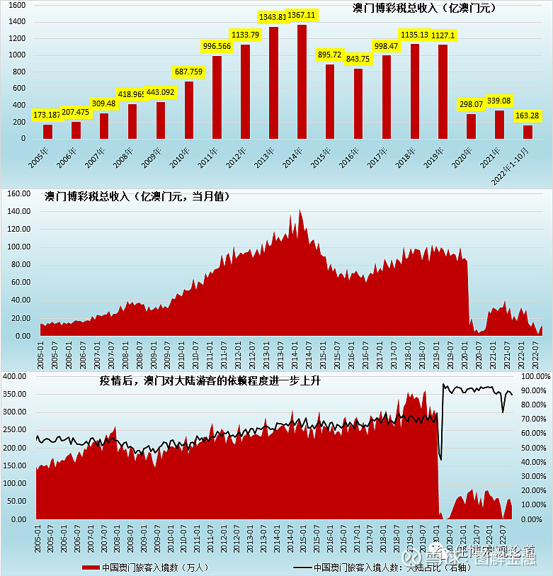 澳门特马今晚开奖160期，利润释义、解释与落实的重要性