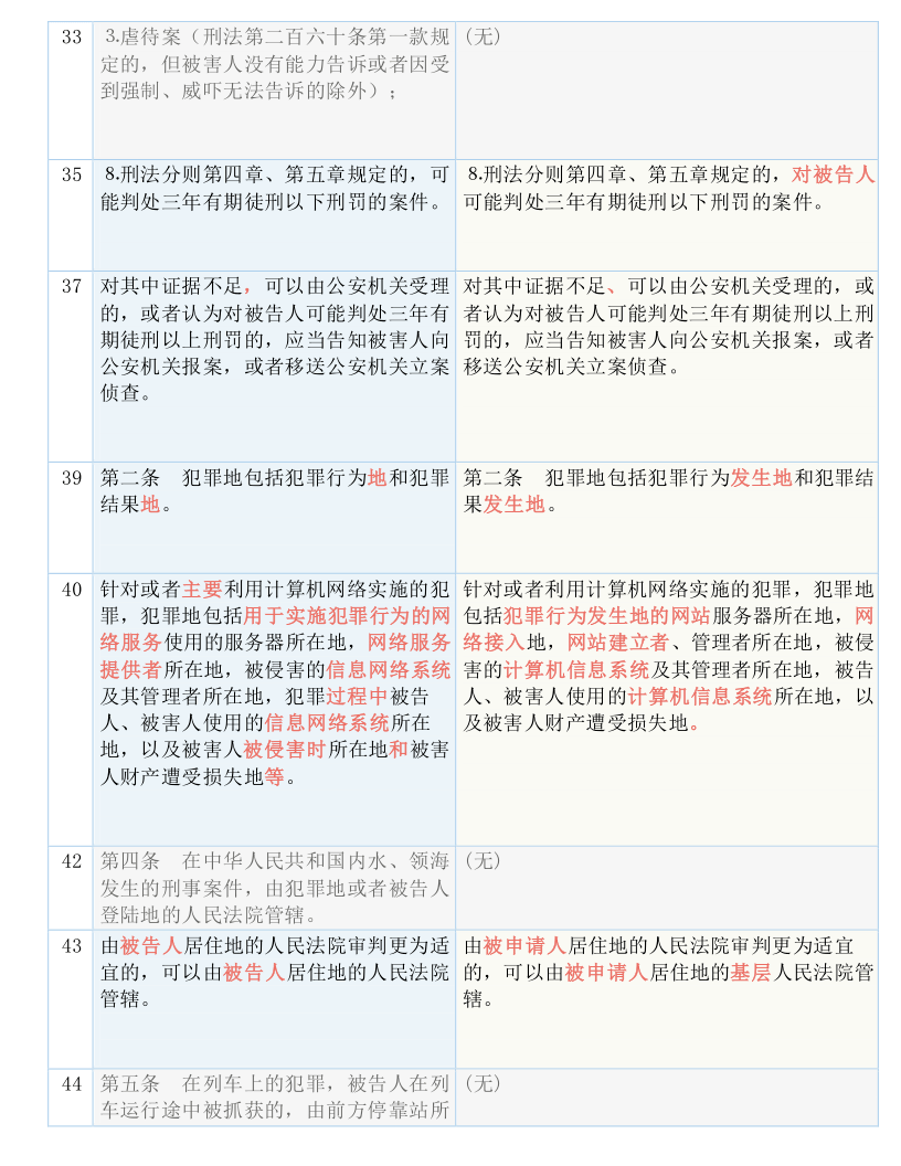 新澳最新最快资料新澳50期，独到释义解释与落实