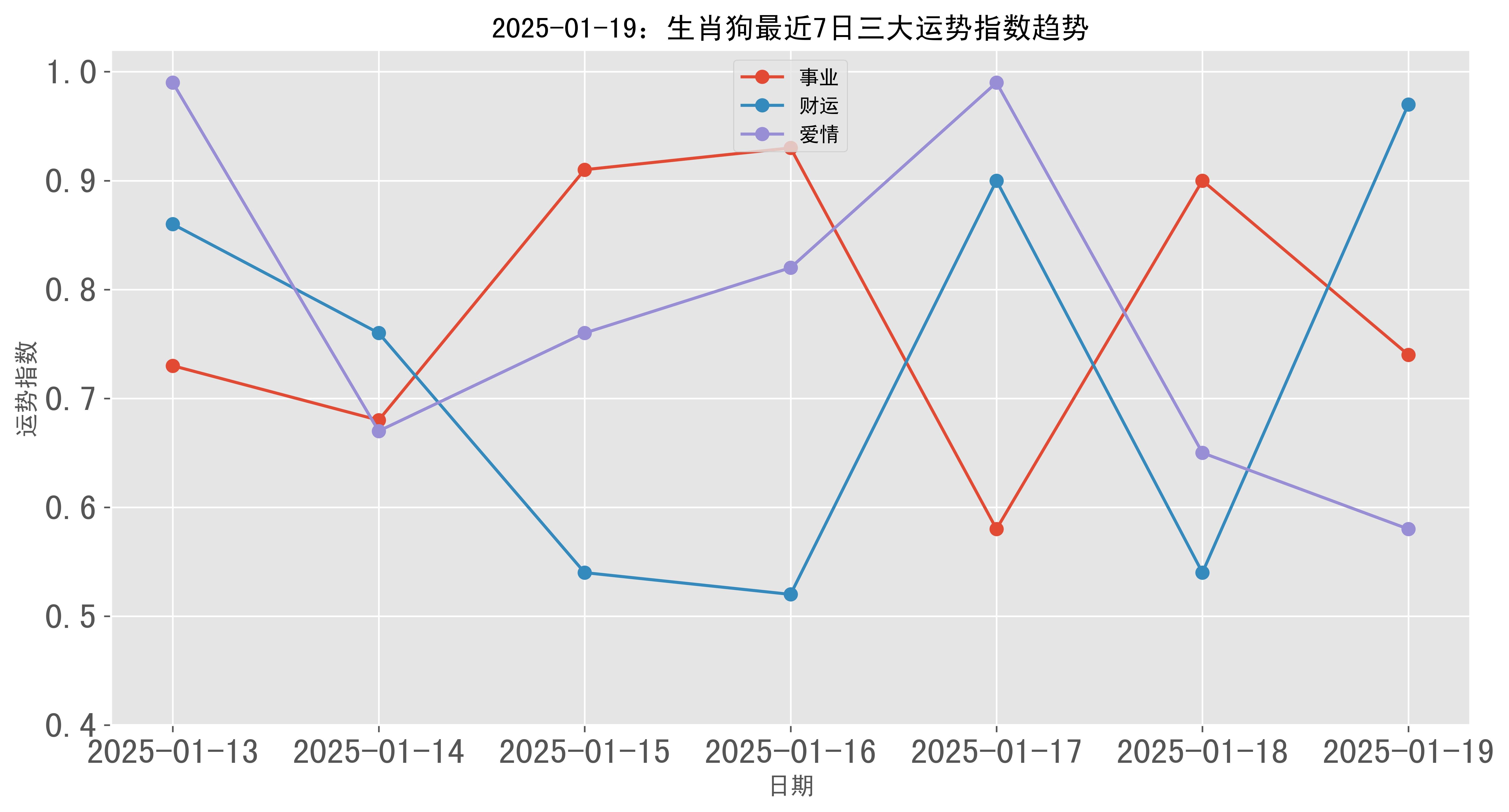 关于2025年新跑狗图最新版的综述释义解释与落实探讨