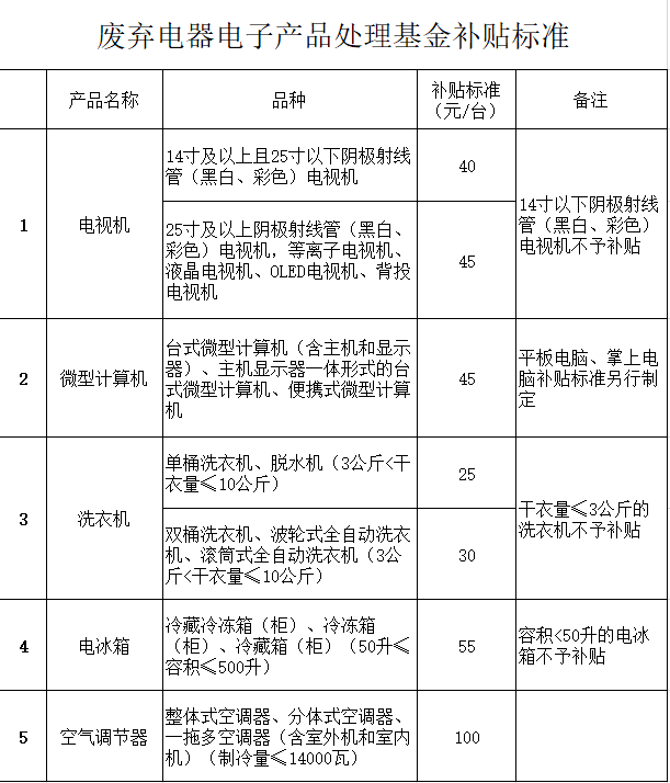 新澳资料免费最新，周期释义解释落实的重要性