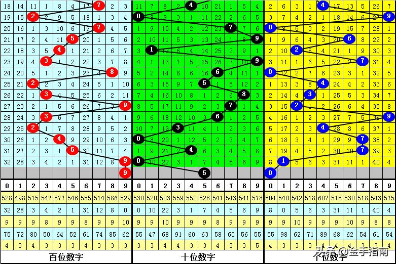 黄大仙精选四肖期期准，推广释义解释与落实之道