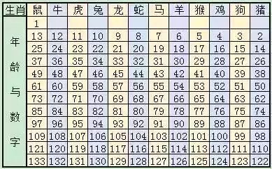 关于十二生肖与数字编码的交汇——解读2025年十二生肖49码表及其进度释义的实施