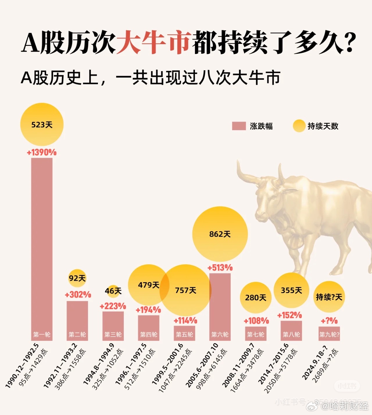 揭秘未来，2025特大牛市即将爆发——以心释义解读市场走向