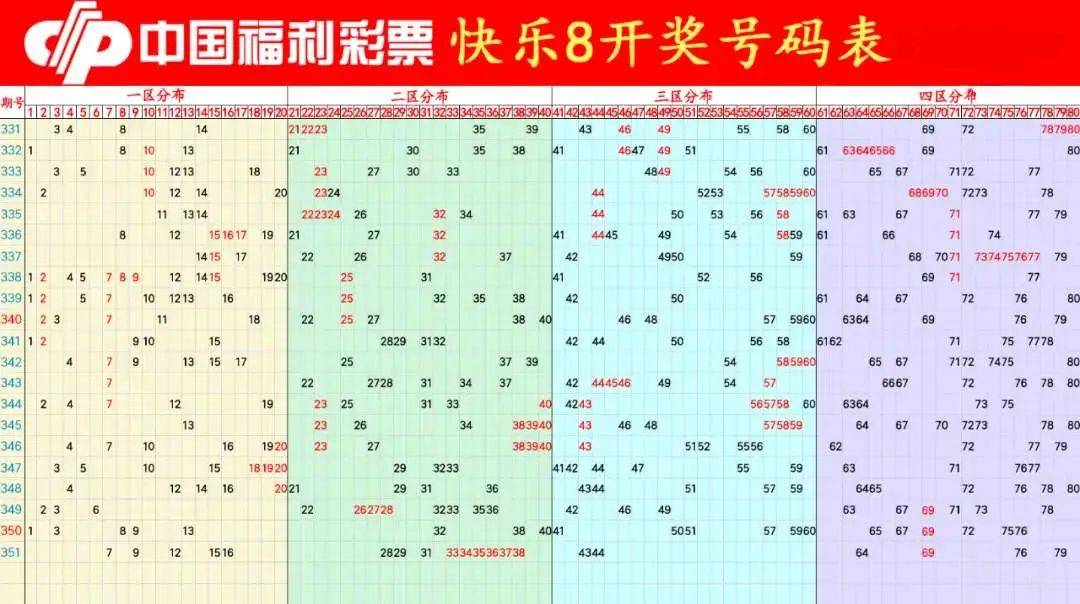 新澳门今期开奖结果记录查询与工艺释义解释落实探讨